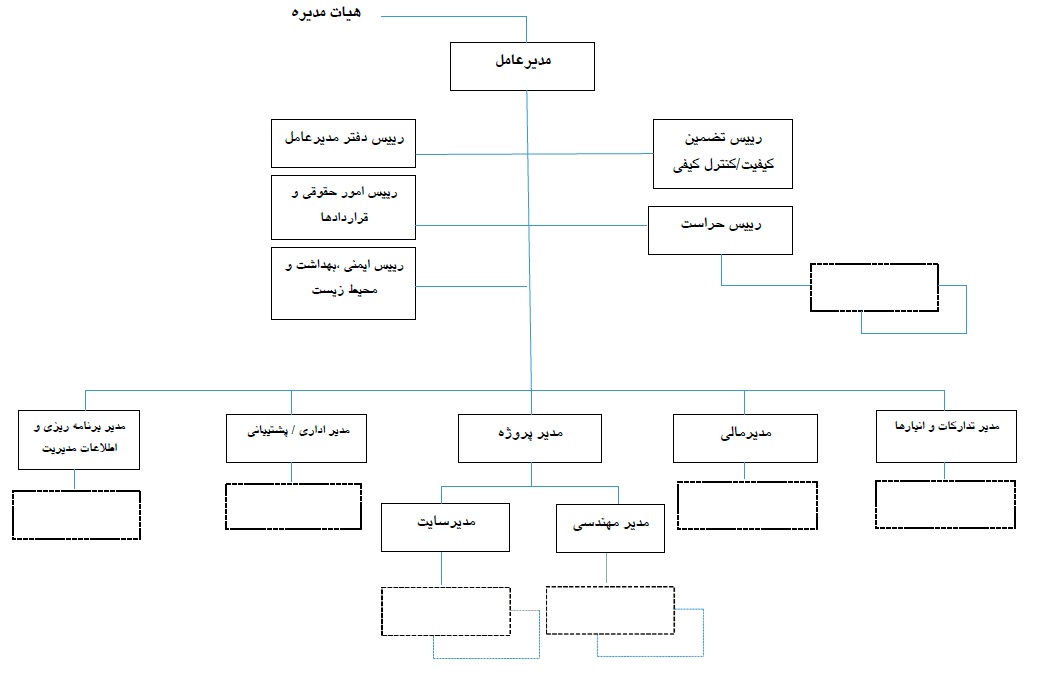 چارت سازمانی